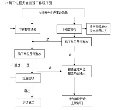 加固工程验收流程（加固工程的验收流程） 装饰工装施工 第3张