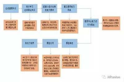 设计负责人的要求 建筑施工图施工 第4张