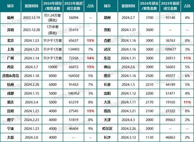 我们的房子改造,我们要什么条件 建筑施工图施工 第2张