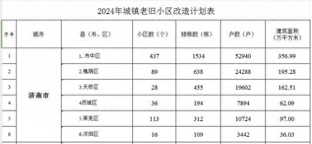 我们的房子改造,我们要什么条件 建筑施工图施工 第1张