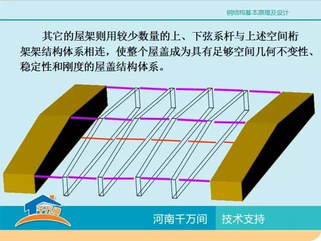 钢结构基本原理pdf百度云（有声书:钢结构基本原理） 钢结构框架施工 第3张