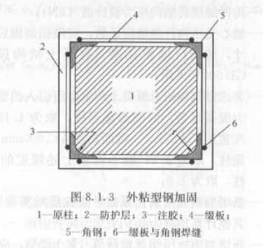 加固设计费用由谁承担责任 结构桥梁钢结构设计 第1张