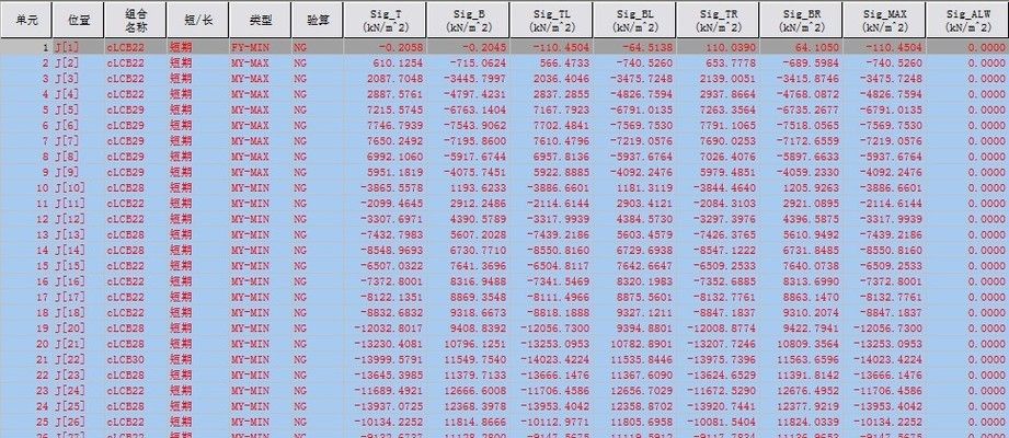 迈达斯正截面压应力（迈达斯正截面压应力验算技巧分享桥梁结构应力分析） 装饰幕墙设计