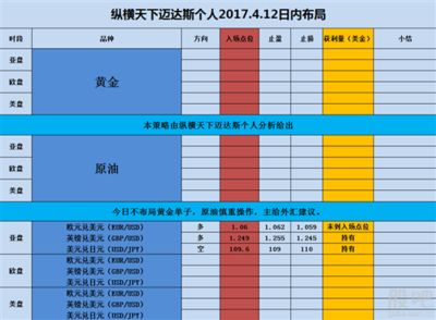 为什么迈达斯运行分析不了（迈达斯软件更新至最新版）