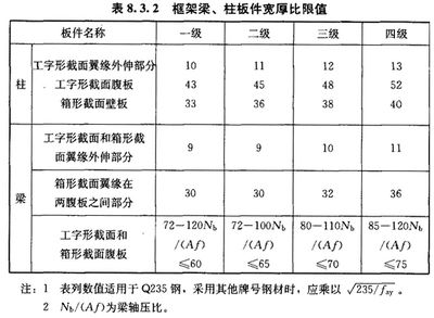 建筑钢结构国家标准（建筑钢结构国家标准：钢结构工程验收常见问题） 结构污水处理池设计 第4张