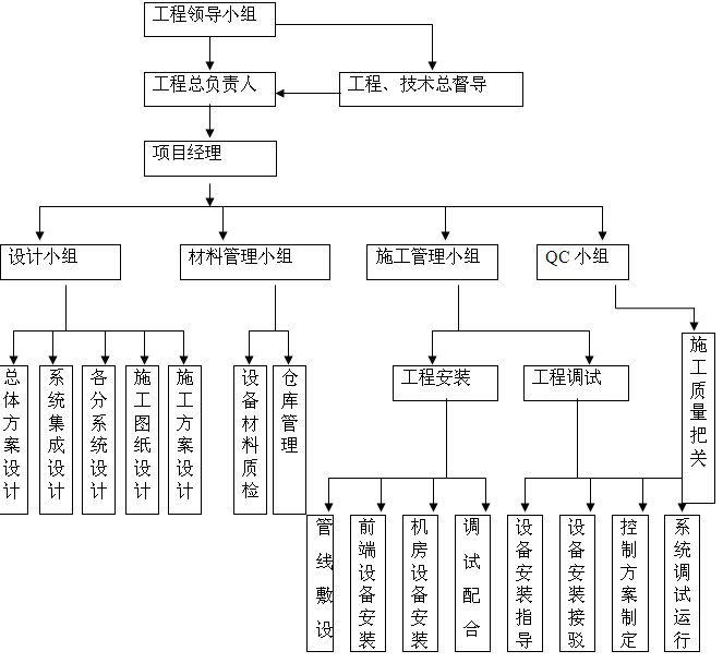 设计单位项目负责人的工作步骤（设计单位项目负责人可能需要遵循的工作步骤是根据提供的搜索结果） 建筑效果图设计 第4张