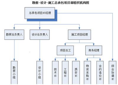 设计单位项目负责人的工作步骤（设计单位项目负责人可能需要遵循的工作步骤是根据提供的搜索结果） 建筑效果图设计 第3张