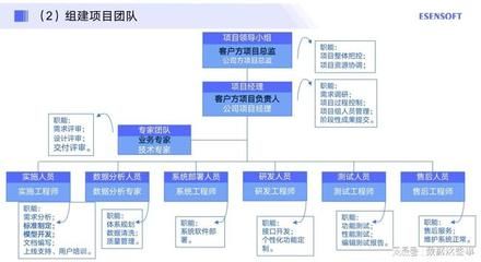 设计单位项目负责人的工作步骤（设计单位项目负责人可能需要遵循的工作步骤是根据提供的搜索结果） 建筑效果图设计 第2张