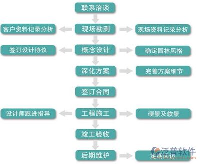 设计单位项目负责人的工作步骤（设计单位项目负责人可能需要遵循的工作步骤是根据提供的搜索结果） 建筑效果图设计 第5张