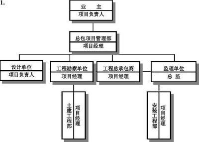 设计单位项目负责人怎么称呼他 建筑方案施工 第4张