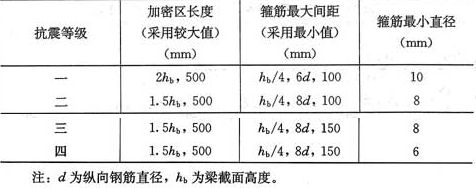 房屋钢筋间距标准（房屋钢筋间距的标准） 钢结构有限元分析设计 第2张