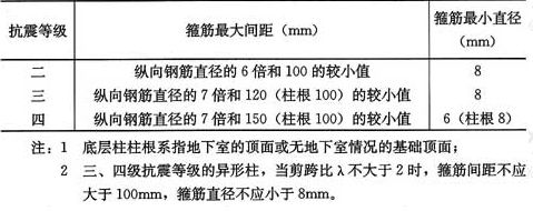 房屋钢筋间距标准（房屋钢筋间距的标准） 钢结构有限元分析设计 第4张