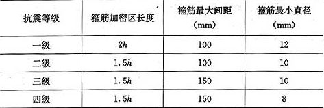 房屋钢筋间距标准（房屋钢筋间距的标准） 钢结构有限元分析设计 第3张