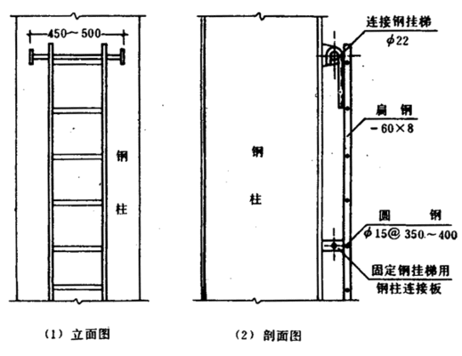 房屋加固改造施工方案关于安全人员登高的规定（房屋加固改造施工方案） 钢结构网架设计 第5张