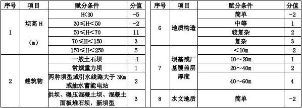 工程勘察设计费取费标准2020（2020年工程勘察设计收费标准） 建筑方案设计 第1张