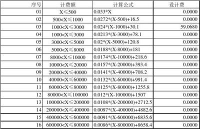 工程勘察设计费取费标准2020（2020年工程勘察设计收费标准） 建筑方案设计 第3张