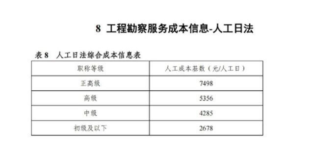 工程勘察设计收费标准2002解释最新 钢结构网架施工 第2张