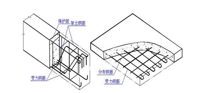 楼房钢筋层叫什么（楼房中的钢筋层通常被称为槽钢层） 结构砌体施工 第3张