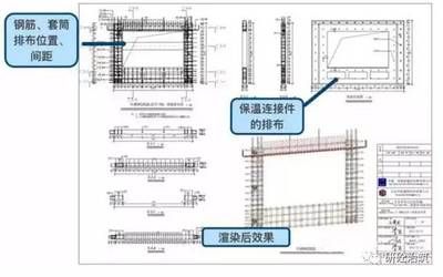 房屋建设钢筋图集 结构桥梁钢结构施工 第1张