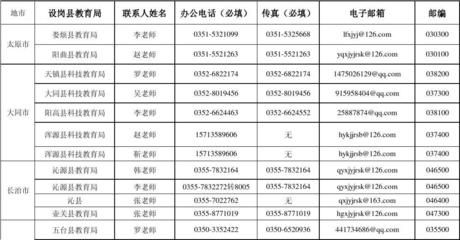 坤达咨询有限公司招聘信息（坤达咨询有限公司员工培训有限公司薪资结构晋升路径） 钢结构网架设计 第3张