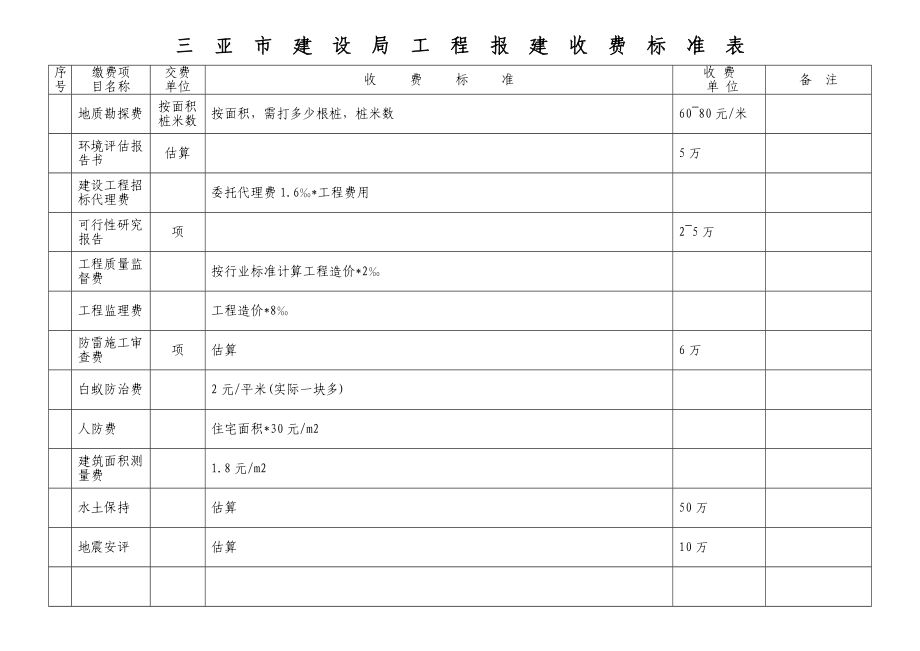 工程勘察设计费收费标准2018（2018年工程勘察设计费收费标准） 结构污水处理池施工 第1张