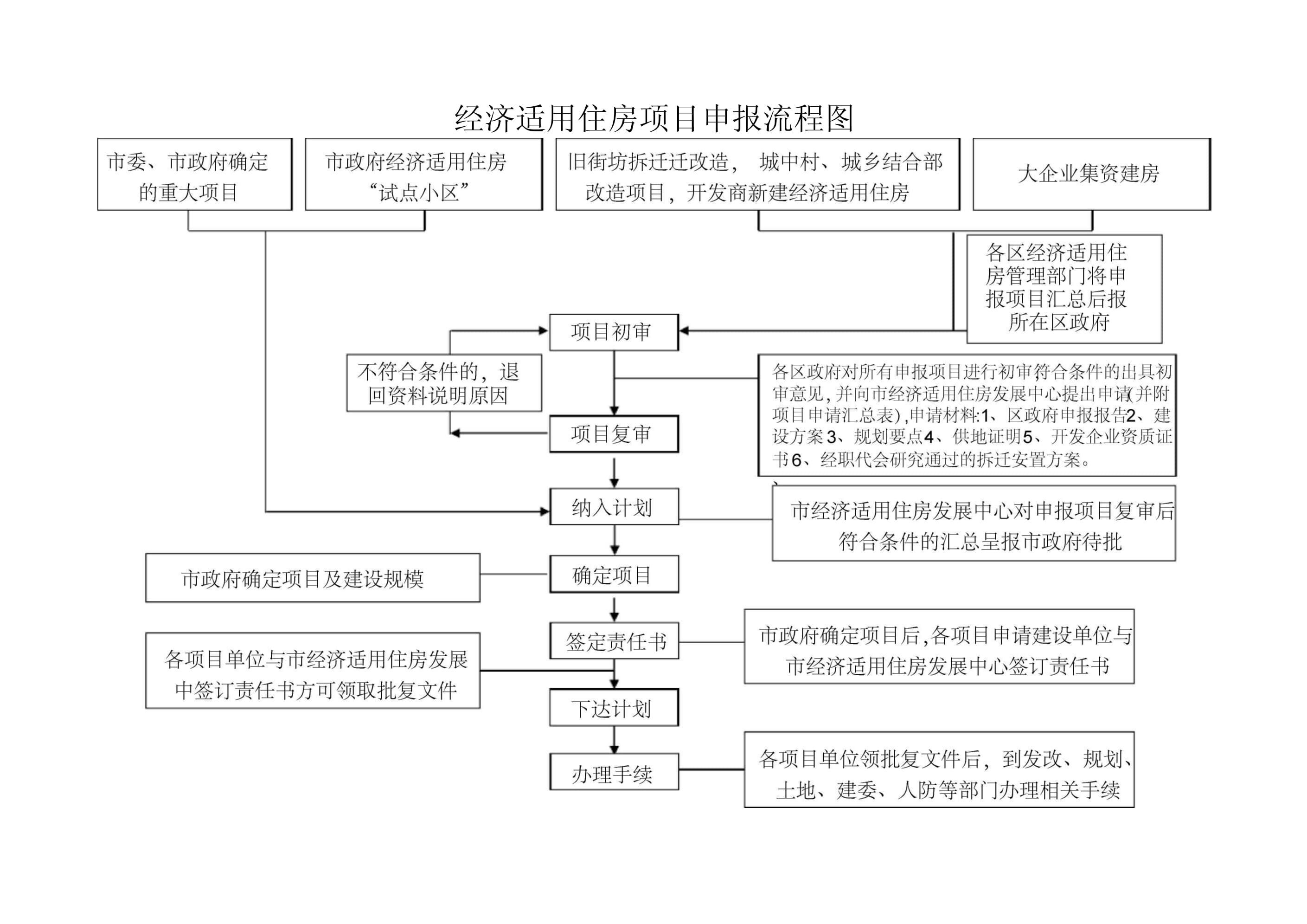 房屋改造手续流程图 钢结构蹦极施工 第5张