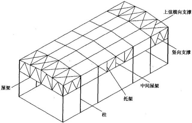 钢结构竖向中心支撑是什么（钢结构竖向中心支撑的作用） 建筑消防设计 第1张