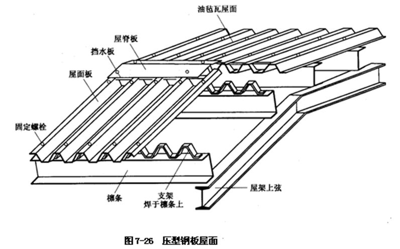 彩钢板做屋顶工艺（彩钢板屋顶安装安全规范，） 钢结构桁架施工 第3张