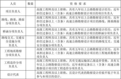 设计单位项目负责人资格条件（设计单位项目负责人的资格条件） 钢结构钢结构停车场施工 第5张