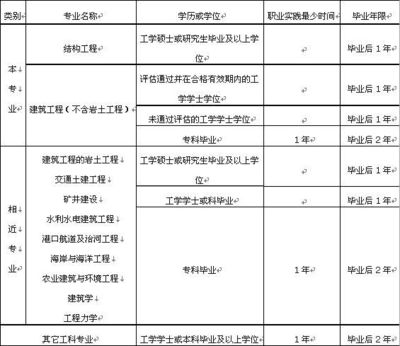 设计单位项目负责人资格条件（设计单位项目负责人的资格条件） 钢结构钢结构停车场施工 第4张