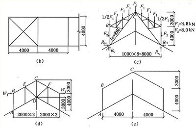 钢结构考题 建筑方案施工 第3张