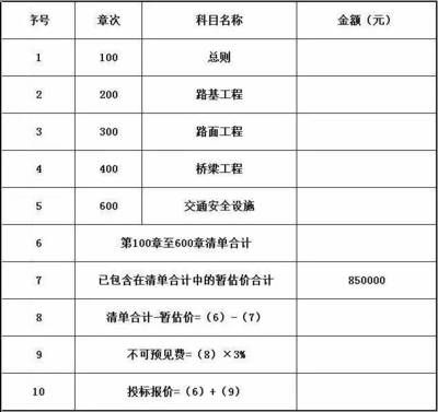 加固工程项目招标信息（加固工程招标信息） 钢结构跳台设计 第3张