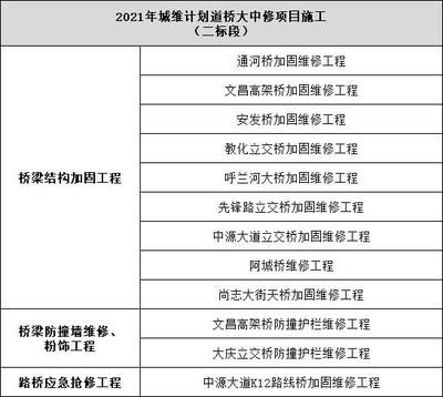 加固工程项目招标信息（加固工程招标信息） 钢结构跳台设计 第1张