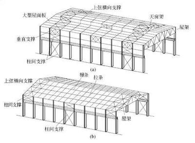 彩钢板房施工工艺（彩钢板房施工周期管理） 钢结构桁架施工 第4张