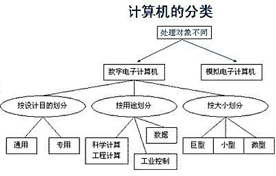 设计单位负责人的专业知识