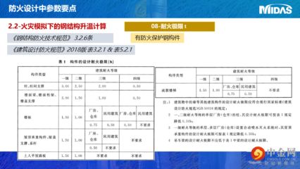 迈达斯规范 结构电力行业设计 第4张