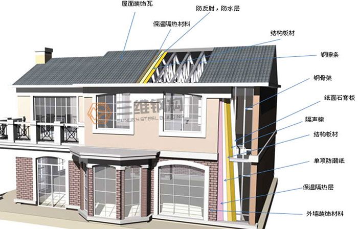 钢结构住宅介绍（钢结构住宅有哪些优点？） 建筑施工图设计 第4张