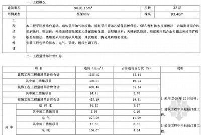 房屋框架结构多少钱一平方（框架结构房屋每平方米造价会受到哪些因素影响）