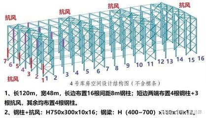 钢结构型材厚度允许偏差