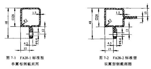 钢结构型材厚度允许偏差