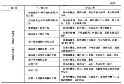 楼房加固工程分部分项工程划分（楼房加固工程划分） 结构砌体设计 第4张