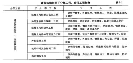 楼房加固工程分部分项工程划分（楼房加固工程划分） 结构砌体设计 第5张