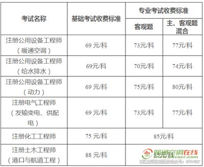 工程勘察设计收费标准2018电子版（2018工程勘察设计收费标准电子版）