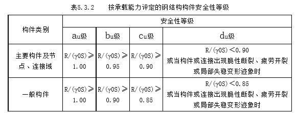 钢结构房子牢固吗 装饰幕墙设计 第4张