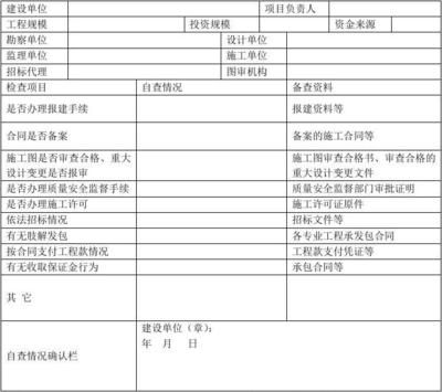 设计单位项目负责人要求有哪些 建筑方案设计 第5张