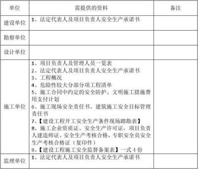 设计单位项目负责人要求有哪些 建筑方案设计 第4张