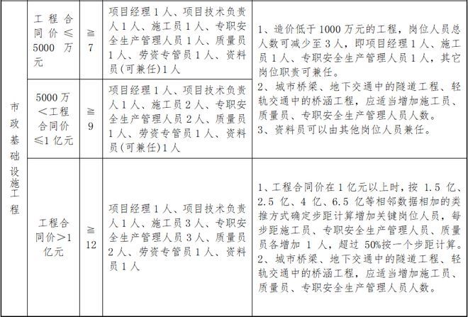 建筑工程设计单位项目负责人七项职责（建筑工程设计单位项目负责人的职责） 结构电力行业设计 第5张