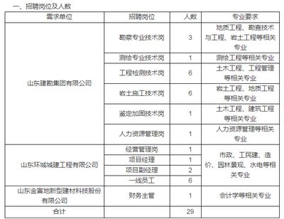 楼层加固公司有哪些岗位（楼层加固公司主要专注于建筑结构的加固与修复工作） 北京加固设计 第4张