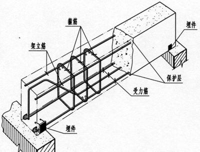 房屋的钢筋结构图 钢结构框架施工 第5张