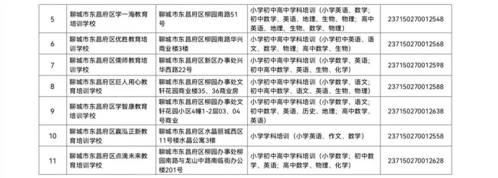 2002年工程勘察设计收费标准作废 北京加固设计（加固设计公司） 第4张